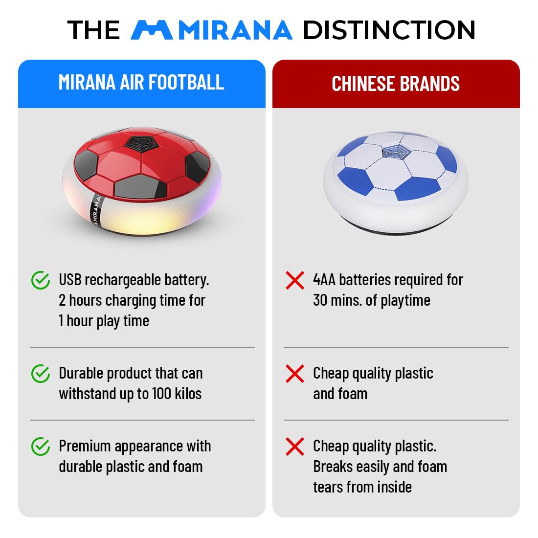 Hover Football Rechargeable Toy – Indoor Soccer Ball with LED Lights for Kids